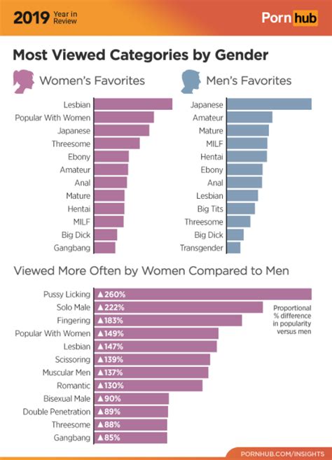 most popular porn|Top 50 Most Viewed Videos .